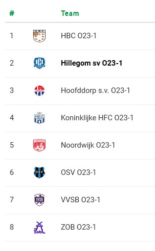 Indeling sv Hillegom 1 en JO23-1 bekend 1