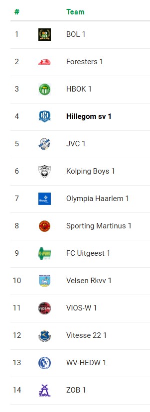 Indeling sv Hillegom 1 en JO23-1 bekend